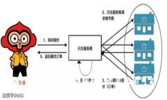 区块链：未来世界的“金钥匙”，开启