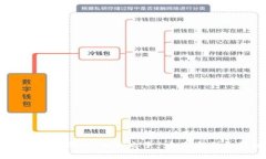 区块链技术：数字时代的“无形之手”